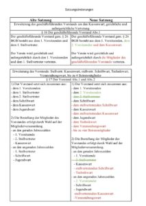 Jahreshauptversammlung des Bippener SC