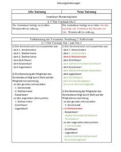 Jahreshauptversammlung des Bippener SC
