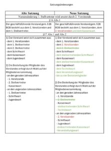 Jahreshauptversammlung des Bippener SC