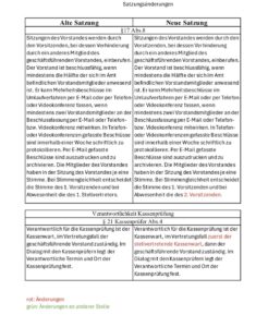 Jahreshauptversammlung des Bippener SC